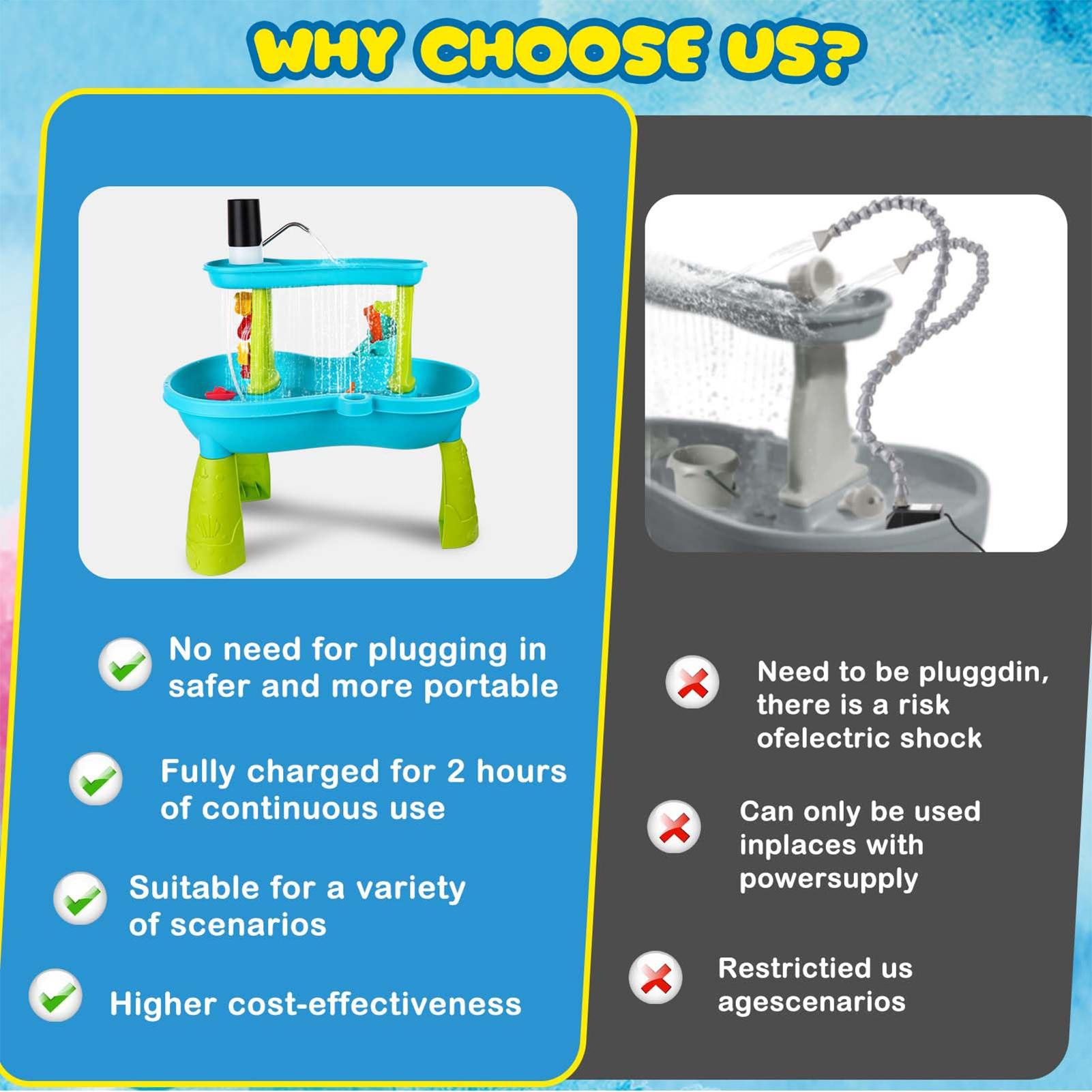 Small Cordless Rechargeable Wa - Kids Outdoor Table avis et prix